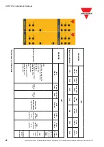 Preview for 48 page of CARLO GAVAZZI CERTUS Installation Manual