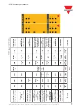 Preview for 49 page of CARLO GAVAZZI CERTUS Installation Manual