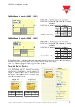 Preview for 81 page of CARLO GAVAZZI CERTUS Installation Manual