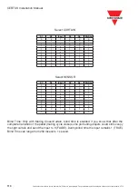 Preview for 110 page of CARLO GAVAZZI CERTUS Installation Manual