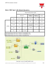 Preview for 119 page of CARLO GAVAZZI CERTUS Installation Manual