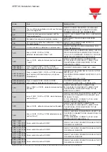 Preview for 121 page of CARLO GAVAZZI CERTUS Installation Manual