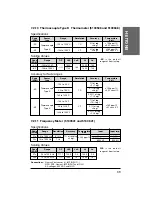 Preview for 39 page of CARLO GAVAZZI EDM 35 - Manual