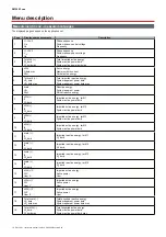 Предварительный просмотр 10 страницы CARLO GAVAZZI EM24 E1 User Manual