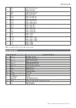 Предварительный просмотр 11 страницы CARLO GAVAZZI EM24 E1 User Manual