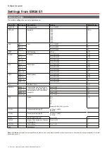 Предварительный просмотр 12 страницы CARLO GAVAZZI EM24 E1 User Manual