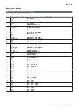 Preview for 11 page of CARLO GAVAZZI EM24 W1 User Manual