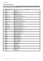 Preview for 28 page of CARLO GAVAZZI EM24 W1 User Manual