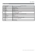 Preview for 29 page of CARLO GAVAZZI EM24 W1 User Manual