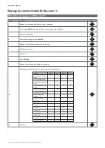 Preview for 60 page of CARLO GAVAZZI EM24 W1 User Manual