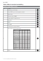 Preview for 95 page of CARLO GAVAZZI EM24 W1 User Manual