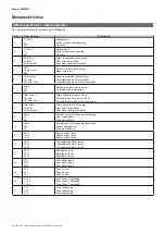 Preview for 97 page of CARLO GAVAZZI EM24 W1 User Manual