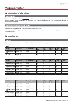 Preview for 100 page of CARLO GAVAZZI EM24 W1 User Manual