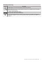 Preview for 9 page of CARLO GAVAZZI EM530 User Manual