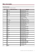 Preview for 13 page of CARLO GAVAZZI EM530 User Manual