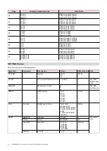 Preview for 14 page of CARLO GAVAZZI EM530 User Manual