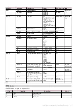 Preview for 15 page of CARLO GAVAZZI EM530 User Manual