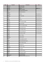 Preview for 16 page of CARLO GAVAZZI EM530 User Manual