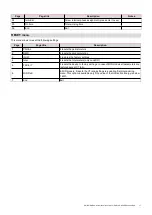 Preview for 17 page of CARLO GAVAZZI EM530 User Manual