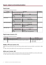 Preview for 18 page of CARLO GAVAZZI EM530 User Manual