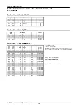 Preview for 34 page of CARLO GAVAZZI G38900014 User Manual