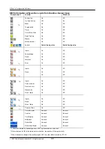 Preview for 41 page of CARLO GAVAZZI G38900014 User Manual