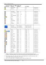 Preview for 42 page of CARLO GAVAZZI G38900014 User Manual