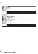 Предварительный просмотр 6 страницы CARLO GAVAZZI LD30 BI10BP IO Series Manual