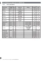 Предварительный просмотр 28 страницы CARLO GAVAZZI LD30 BI10BP IO Series Manual