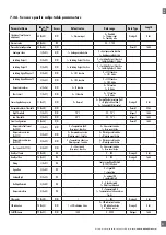 Предварительный просмотр 31 страницы CARLO GAVAZZI LD30 BI10BP IO Series Manual