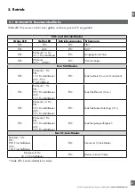 Предварительный просмотр 57 страницы CARLO GAVAZZI LD30 BI10BP IO Series Manual