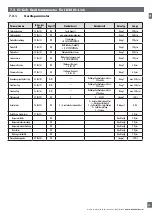 Предварительный просмотр 59 страницы CARLO GAVAZZI LD30 BI10BP IO Series Manual