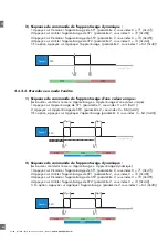 Предварительный просмотр 82 страницы CARLO GAVAZZI LD30 BI10BP IO Series Manual