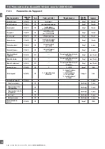 Предварительный просмотр 90 страницы CARLO GAVAZZI LD30 BI10BP IO Series Manual