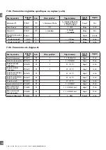 Предварительный просмотр 94 страницы CARLO GAVAZZI LD30 BI10BP IO Series Manual