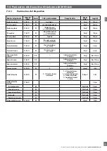 Предварительный просмотр 121 страницы CARLO GAVAZZI LD30 BI10BP IO Series Manual