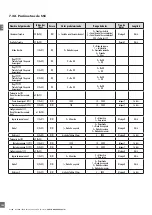 Предварительный просмотр 122 страницы CARLO GAVAZZI LD30 BI10BP IO Series Manual