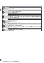 Предварительный просмотр 130 страницы CARLO GAVAZZI LD30 BI10BP IO Series Manual