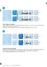 Предварительный просмотр 136 страницы CARLO GAVAZZI LD30 BI10BP IO Series Manual