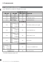 Предварительный просмотр 150 страницы CARLO GAVAZZI LD30 BI10BP IO Series Manual