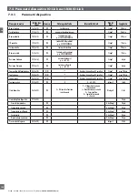 Предварительный просмотр 152 страницы CARLO GAVAZZI LD30 BI10BP IO Series Manual