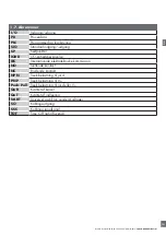 Предварительный просмотр 161 страницы CARLO GAVAZZI LD30 BI10BP IO Series Manual