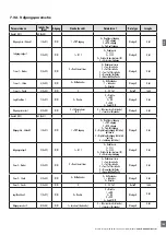 Предварительный просмотр 185 страницы CARLO GAVAZZI LD30 BI10BP IO Series Manual