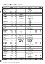 Предварительный просмотр 186 страницы CARLO GAVAZZI LD30 BI10BP IO Series Manual