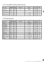 Предварительный просмотр 187 страницы CARLO GAVAZZI LD30 BI10BP IO Series Manual