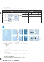 Предварительный просмотр 200 страницы CARLO GAVAZZI LD30 BI10BP IO Series Manual