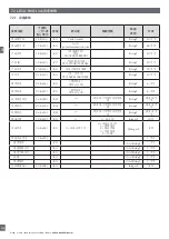 Предварительный просмотр 214 страницы CARLO GAVAZZI LD30 BI10BP IO Series Manual