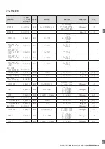 Предварительный просмотр 215 страницы CARLO GAVAZZI LD30 BI10BP IO Series Manual