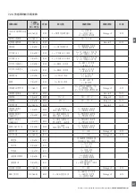 Предварительный просмотр 217 страницы CARLO GAVAZZI LD30 BI10BP IO Series Manual