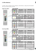 Предварительный просмотр 9 страницы CARLO GAVAZZI LDD1 Instruction Manual